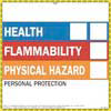 HMIS hazard warning system