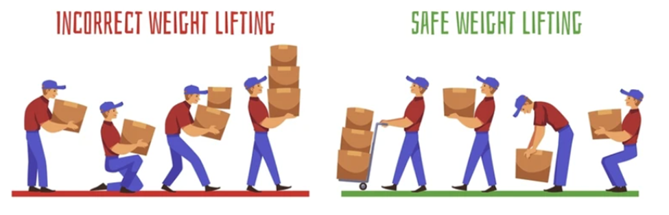 incorrect and safe weight lifting